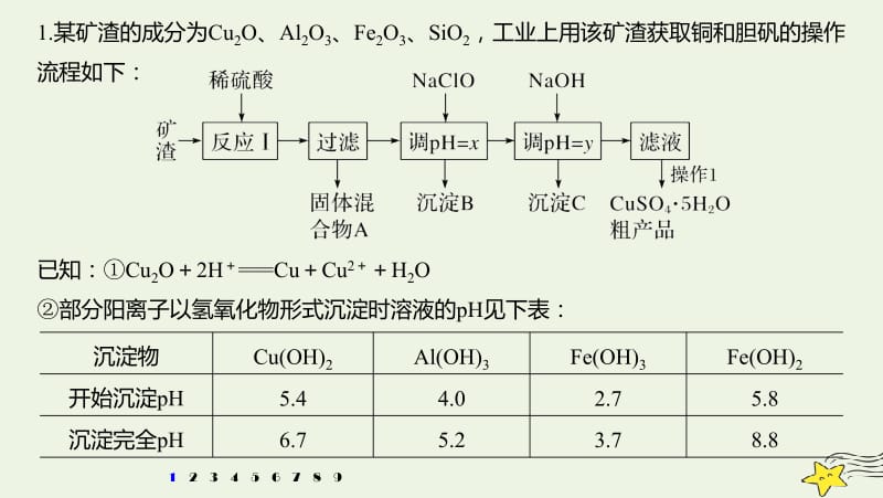 通用版2020高考化学二轮复习专题八元素及其化合物十课件.pptx_第2页