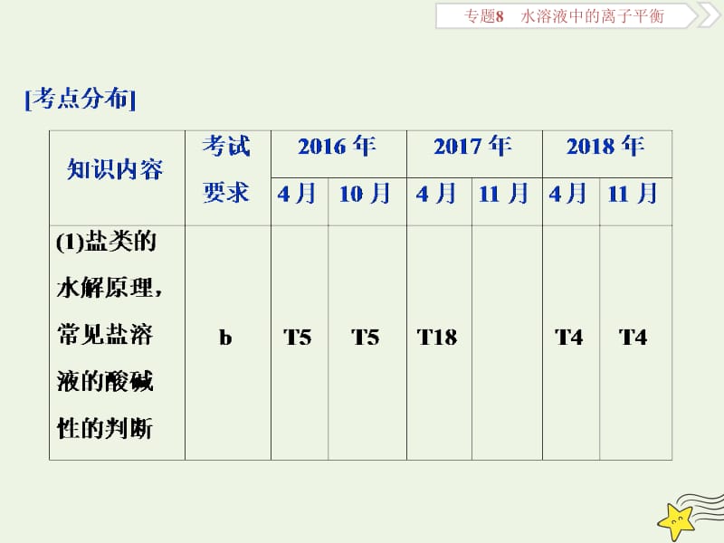 浙江2020版高考化学一轮复习专题8第三单元盐类的水解课件.ppt_第2页