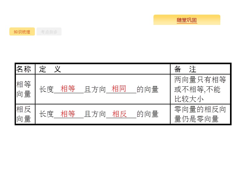 2020版高考数学北师大版（理）一轮复习课件：5.1 平面向量的概念及线性运算.pptx_第3页