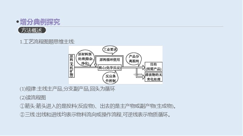 2020届高考化学二轮增分专题复习课件：增分微课3 工艺流程图的解读 Word版含答案.ppt_第3页