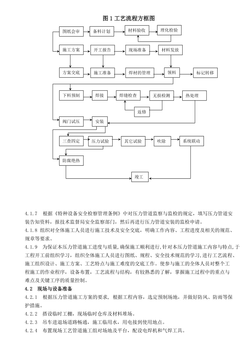 建筑公司压力管道安装施工方案.doc_第2页