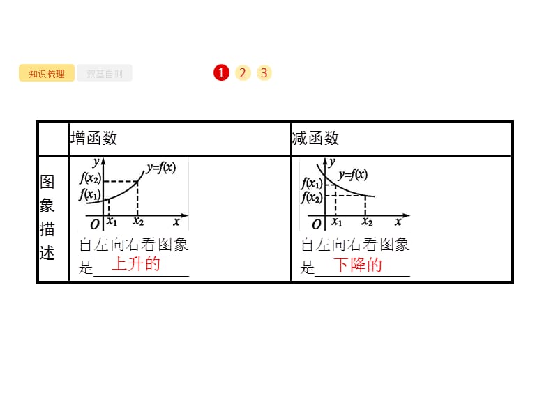 2020版广西高考人教A版数学（文）一轮复习课件：2.2　函数的单调性与最值.pptx_第3页