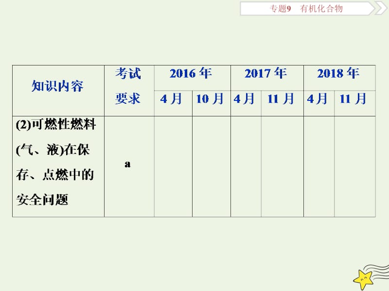 浙江2020版高考化学一轮复习专题9第二单元常见的烃课件.ppt_第3页