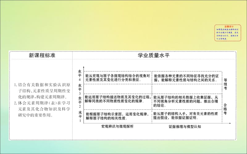 2020版新教材高中化学1.2.1元素周期律课件鲁教版必修2.ppt_第2页