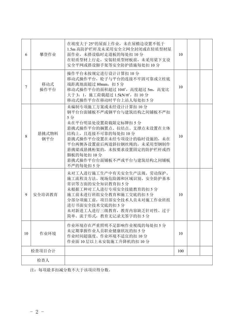 建筑施工作业安全检查表汇编.doc_第2页