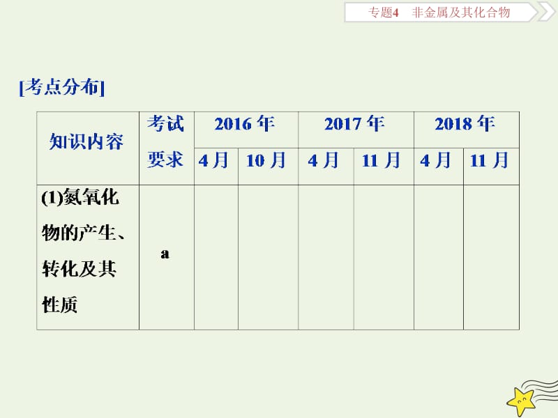 浙江2020版高考化学一轮复习专题4第四单元生产生活中的含氮化合物课件.ppt_第2页