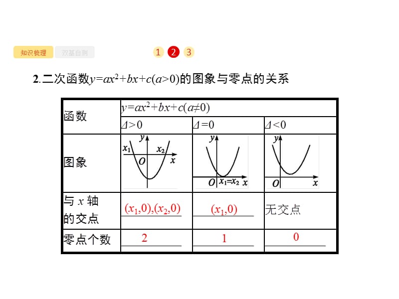 2020版广西高考人教A版数学（文）一轮复习课件：2.8　函数与方程.pptx_第3页