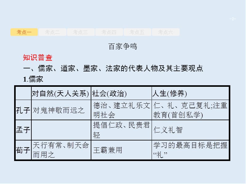 2020年高考历史二轮专题复习课件：模块一　农业文明时代的中国1.3 .ppt_第2页