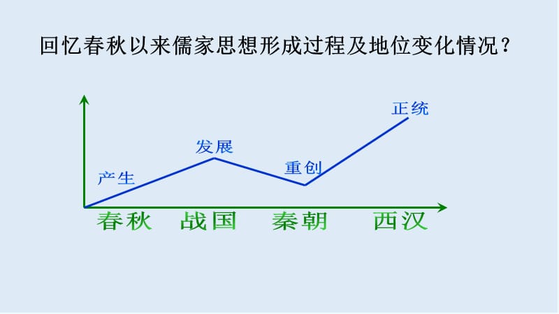 2019-2020学年历史岳麓版必修三课件：第4课 宋明理学 （2） .ppt_第3页