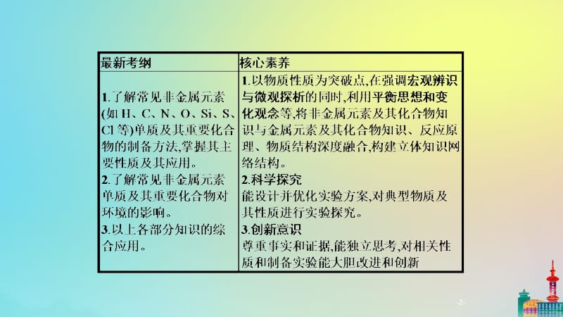 通用版2020版高考化学二轮复习专题三第11讲常见非金属及其重要化合物课件.pptx_第2页