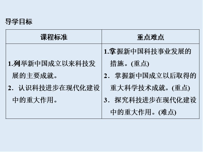 2019-2020学年高中历史人民版必修3课件：专题五 现代中国的文化与科技 5-3 .ppt_第2页