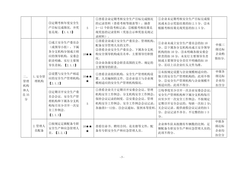 道路交通普通货运企业安全生产标准化达标考评实施细则.doc_第3页