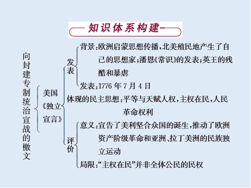 2019-2020学年高中历史人教版选修2课件：第三单元 向封建专制统治宣战的檄文 单元优化总结.ppt_第2页