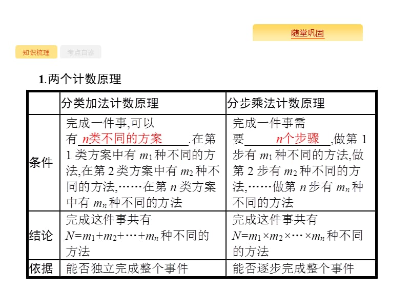 2020版高考数学北师大版（理）一轮复习课件：11.1 分类加法计数原理与分步乘法计数原理.pptx_第2页