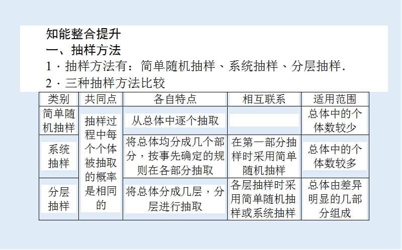 2019-2020学年高一数学北师大版必修3课件：第一章 统计 章末复习提升课 .ppt_第2页