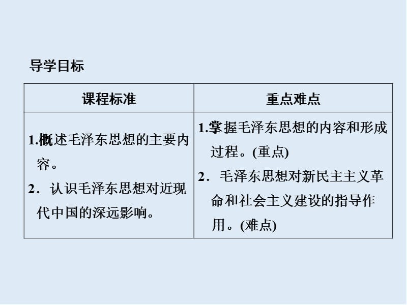 2019-2020学年高中历史人民版必修3课件：专题四 20世纪以来中国重大思想理论成果 4-2 .ppt_第2页