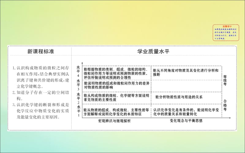 2020版新教材高中化学2.1化学键与物质构成课件鲁教版必修2.ppt_第2页