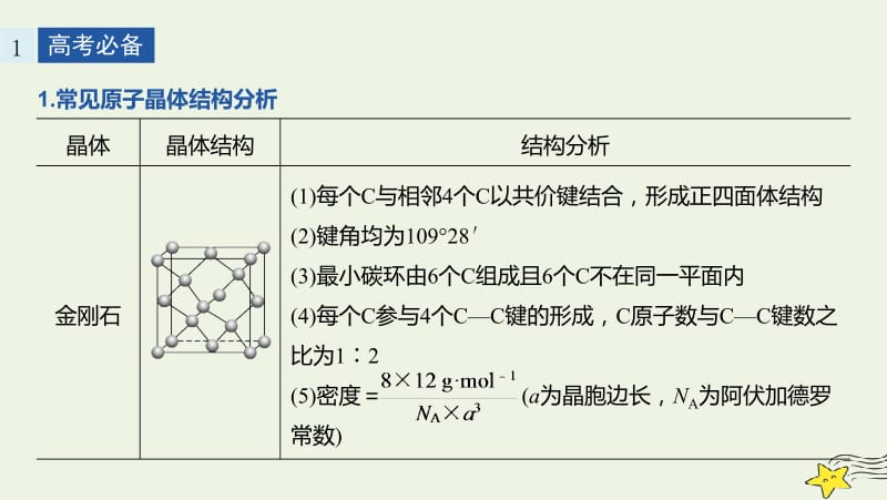 通用版2020高考化学二轮复习专题十二物质结构与性质十七课件.pptx_第2页