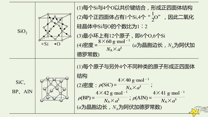 通用版2020高考化学二轮复习专题十二物质结构与性质十七课件.pptx_第3页