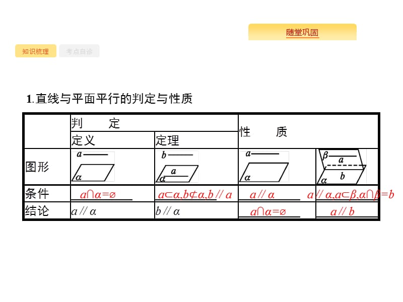 2020版高考数学北师大版（理）一轮复习课件：8.4 直线、平面平行的判定与性质.pptx_第2页