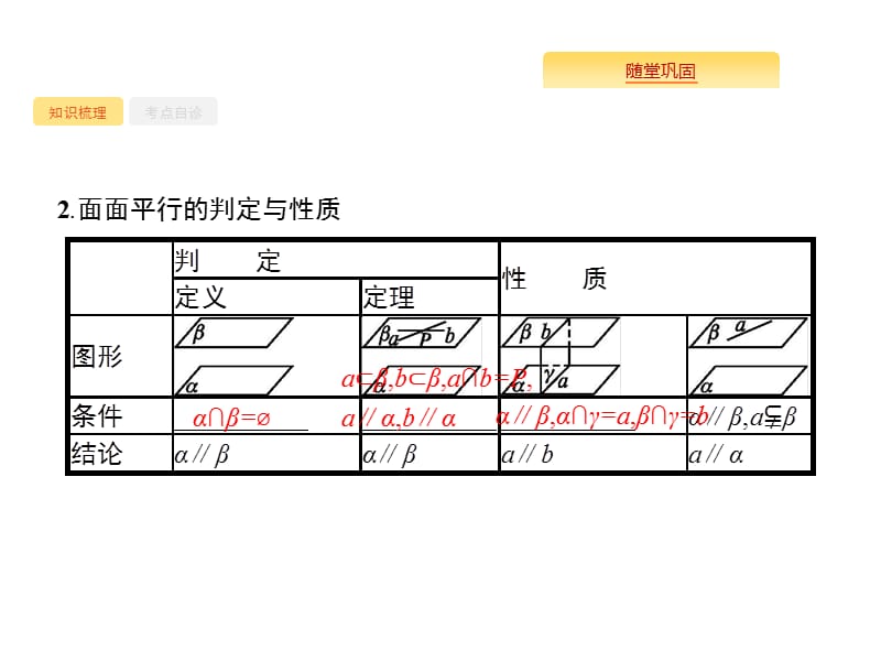 2020版高考数学北师大版（理）一轮复习课件：8.4 直线、平面平行的判定与性质.pptx_第3页