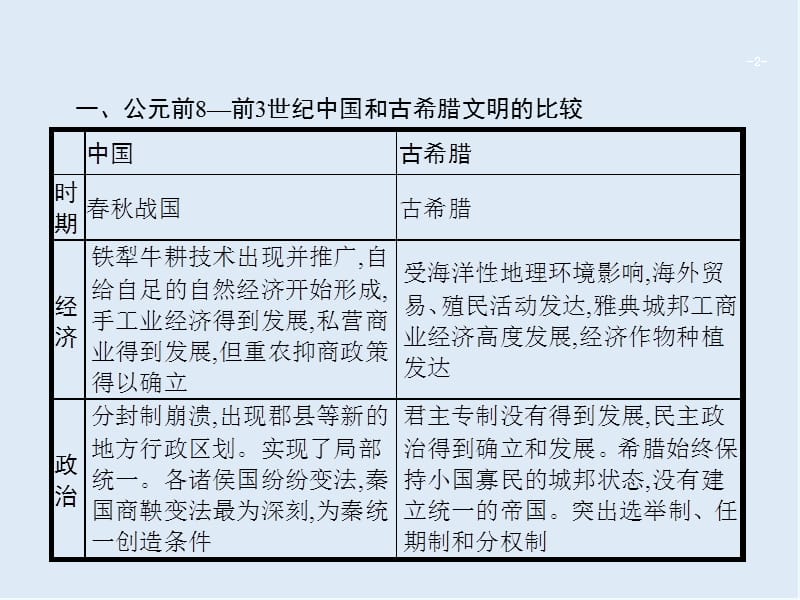 2020年高考历史二轮专题复习课件：阶段总结1 农业文明时代的中国和世界 .ppt_第2页