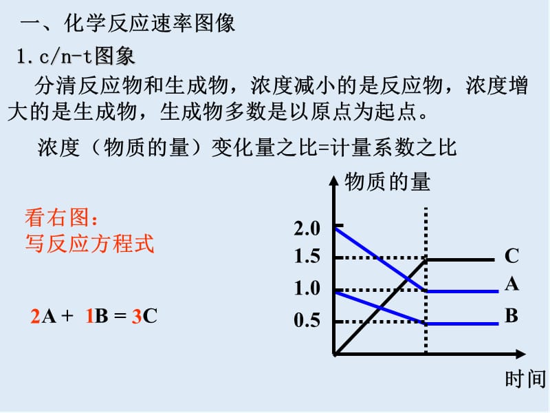 2019-2020学年高中化学鲁科版选修4导学课件：2.3.3 化学平衡图像、等效平衡 .ppt_第2页