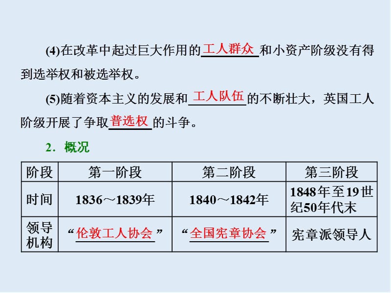 2019-2020学年高中人教版历史选修2课件：第7单元 第1课　英国宪章运动 .ppt_第3页