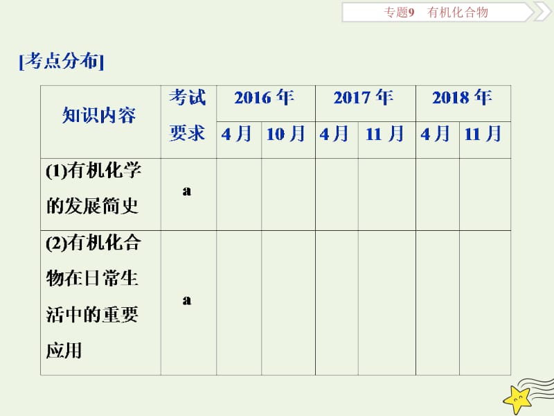 浙江2020版高考化学一轮复习专题9第一单元有机化合物的研究方法结构分类和命名课件.ppt_第3页