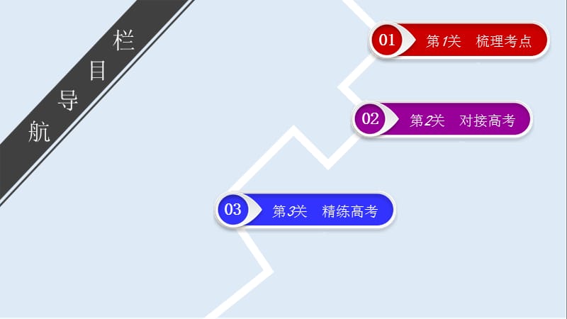 2019大一轮高考总复习历史（人民版）课件：考点23 晚清中国经济结构的变化和民族工业的兴起.ppt_第2页