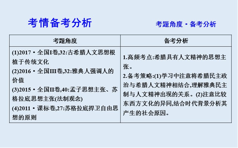 2019届高考一轮复习历史（通史）课件：板块十一 第3讲　西方人文精神的起源30 .ppt_第3页