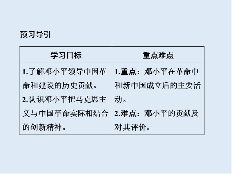 2019-2020学年高中历史人民版选修四课件：专题五 无产阶级革命家5-7 .ppt_第2页