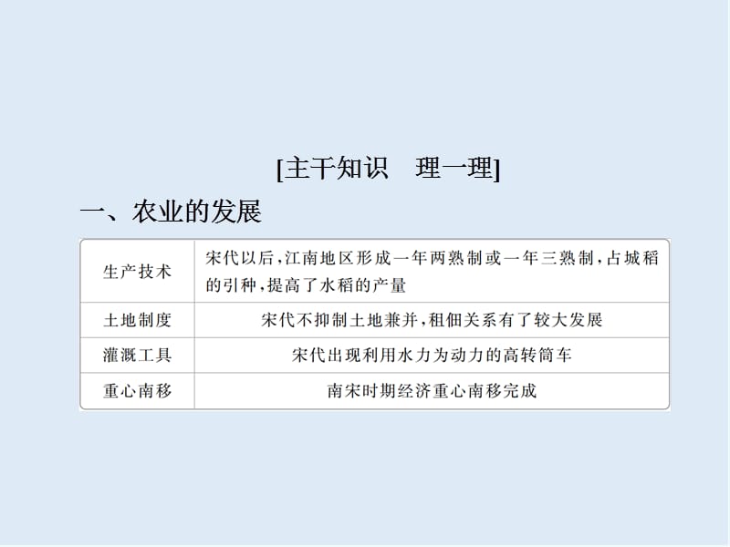 2019版历史一轮通史版课件：4-2 宋元时期经济的发展与繁荣 .ppt_第3页