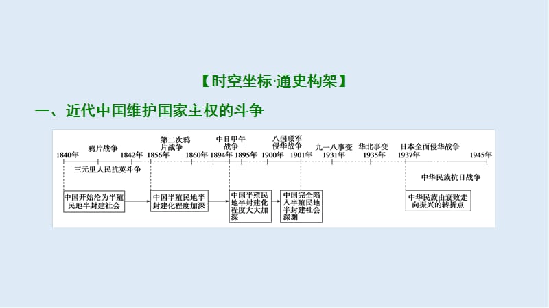 2019版一轮优化探究历史（北师大版）课件：必修1 第2单元 单元总结升华 .ppt_第2页