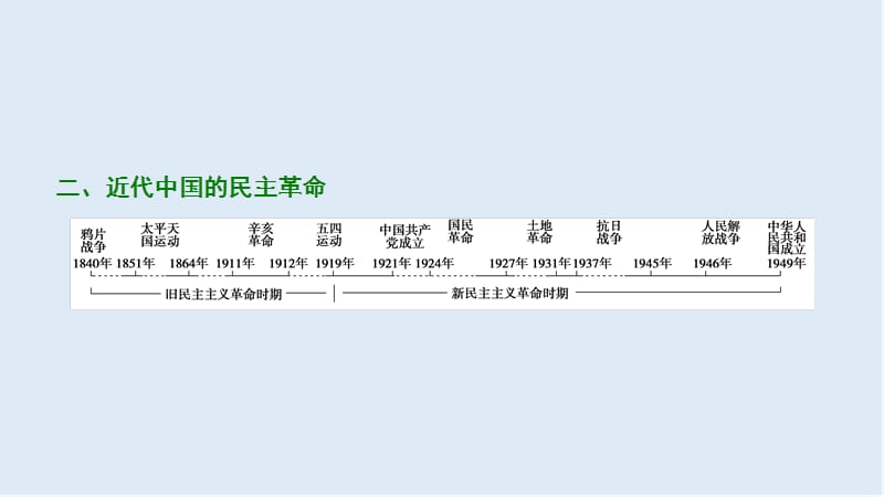 2019版一轮优化探究历史（北师大版）课件：必修1 第2单元 单元总结升华 .ppt_第3页