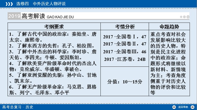 2019版高考历史大一轮优选（全国通用版）课件：第37讲　古代的政治家、思想家及中外科学家.ppt_第2页