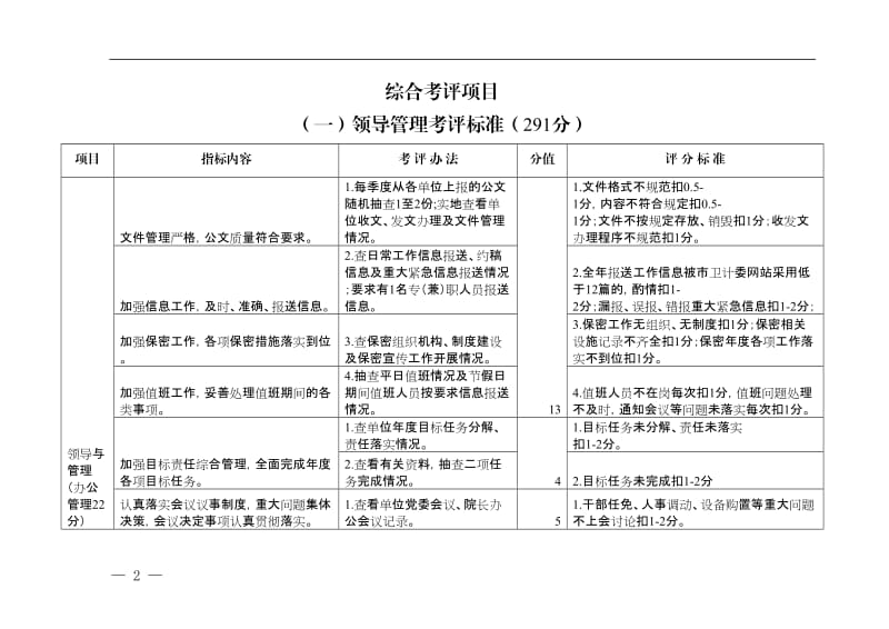 医院目标责任综合考评标准.doc_第2页