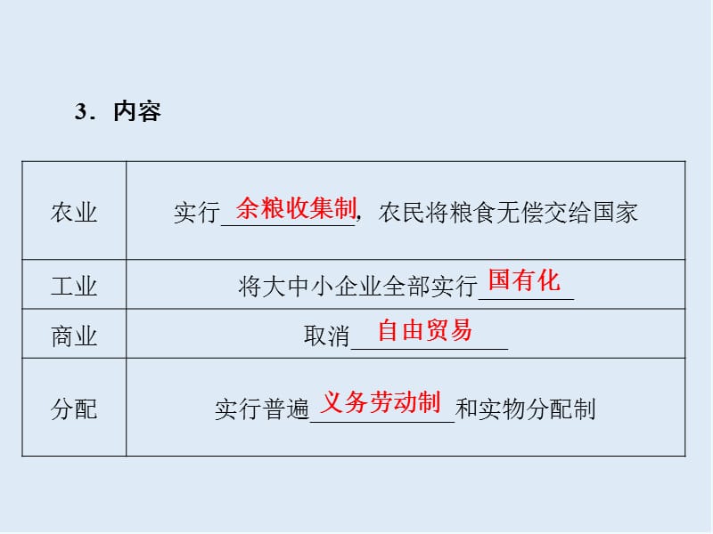 2019届高考历史总复习课件：第十单元 20世纪世界经济体制的创新和调整 2-10-29 .ppt_第3页