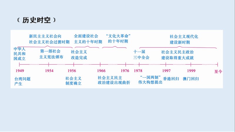 2019届历史岳麓版一轮课件：必修1 单元整合6 .ppt_第2页