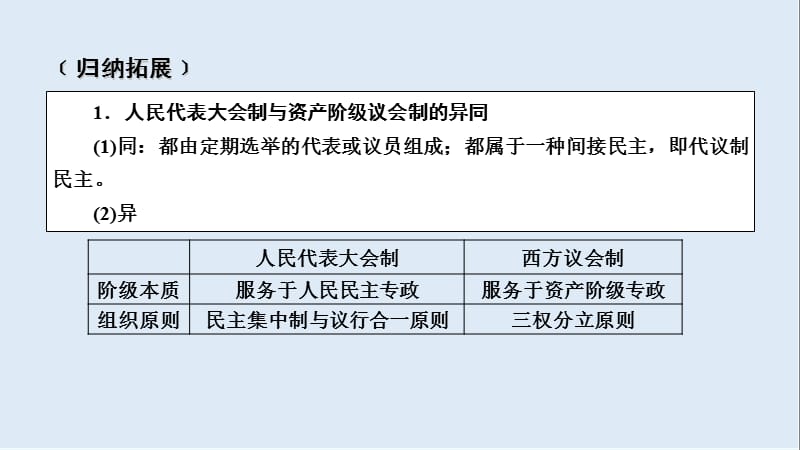 2019届历史岳麓版一轮课件：必修1 单元整合6 .ppt_第3页