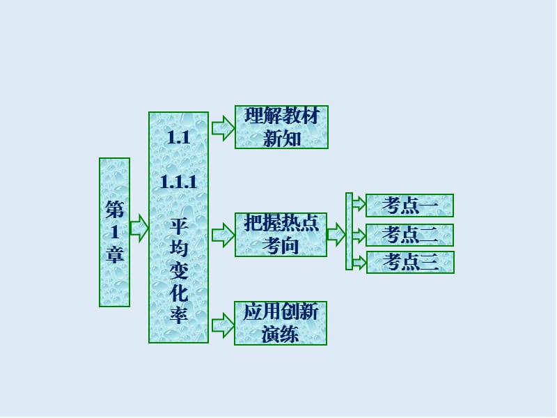 2019-2020学年高二数学苏教版选修2-2课件：第1章 1.1 1.1.1 平均变化率 .ppt_第2页