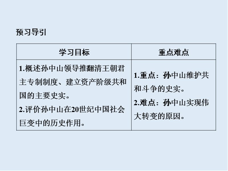 2019-2020学年高中历史人民版选修四课件：专题四 “亚洲觉醒”的先驱4-2 .ppt_第2页