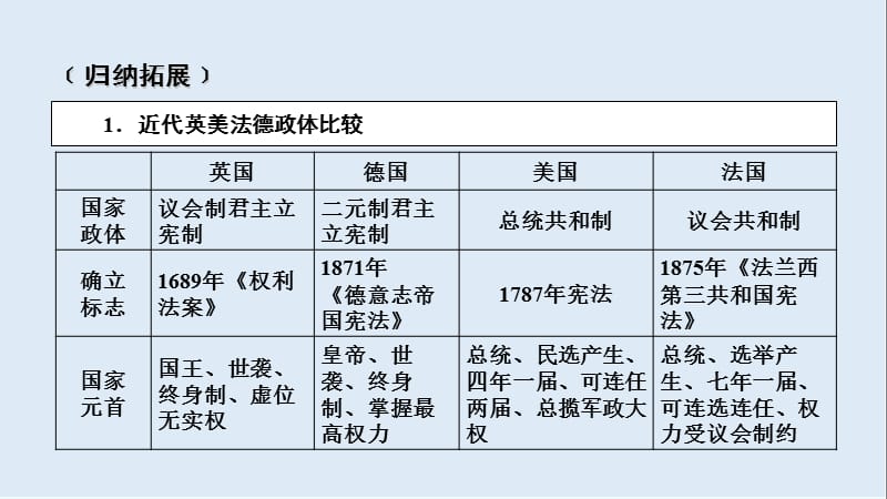 2019届历史岳麓版一轮课件：必修1 单元整合3 .ppt_第3页