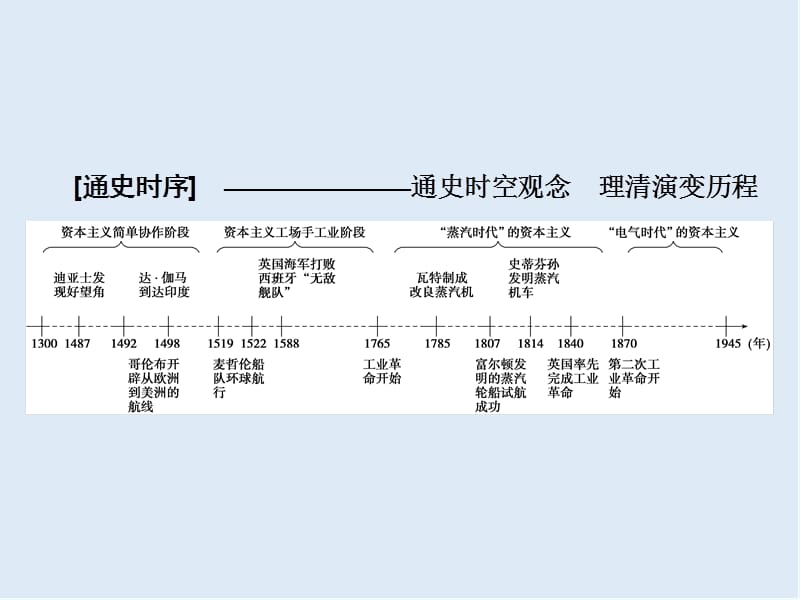 2019版高考历史人教版大一轮复习课件：必考部分　第七单元　第16讲　新航路的开辟、殖民扩张与世界市场的拓展 .ppt_第2页