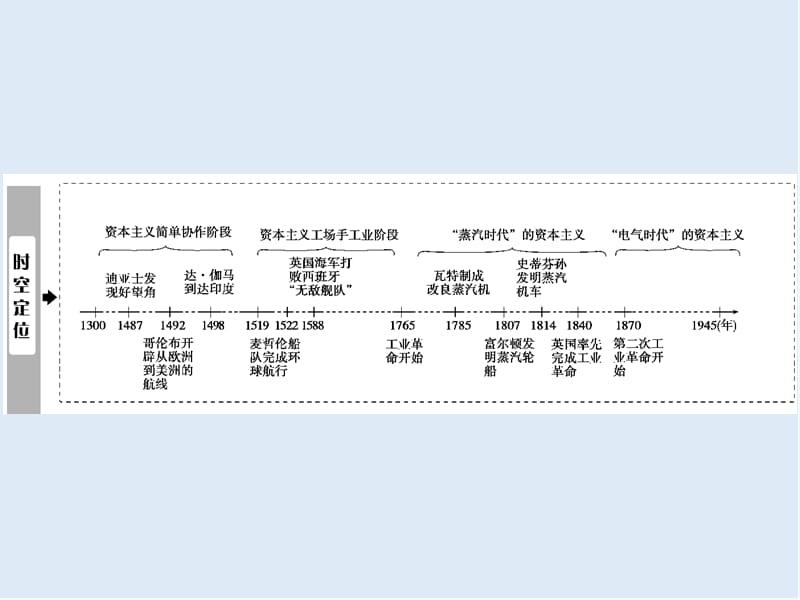 2019版一轮优化探究历史（人教版）课件：第六单元 第16讲　新航路开辟、殖民扩张与世界市场的拓展 .ppt_第2页