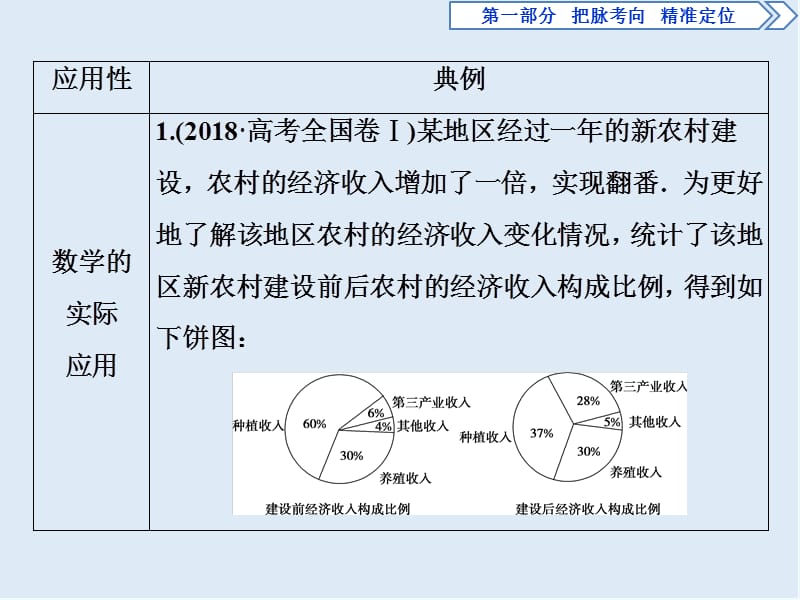 2019届高考数学二轮复习课件： 第一部分 4 四、应用性——融入素养　特色鲜明.ppt_第3页