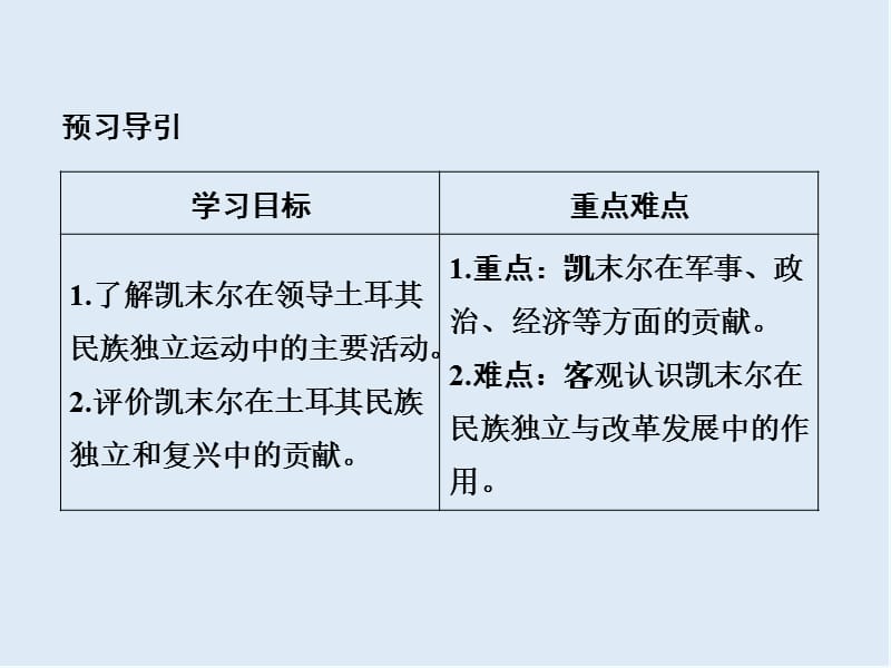 2019-2020学年高中历史人民版选修四课件：专题四 “亚洲觉醒”的先驱4-4 .ppt_第2页