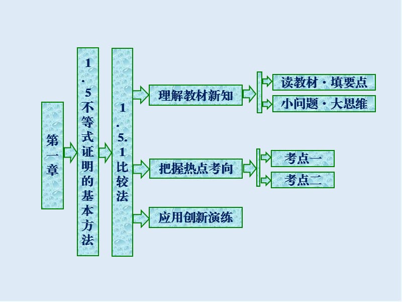 2019-2020学年高二数学人教B版选修4-5课件：第一章 1．5　1．5.1　比　较　法 .ppt_第1页