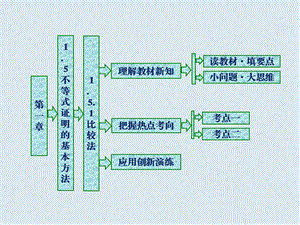 2019-2020学年高二数学人教B版选修4-5课件：第一章 1．5　1．5.1　比　较　法 .ppt