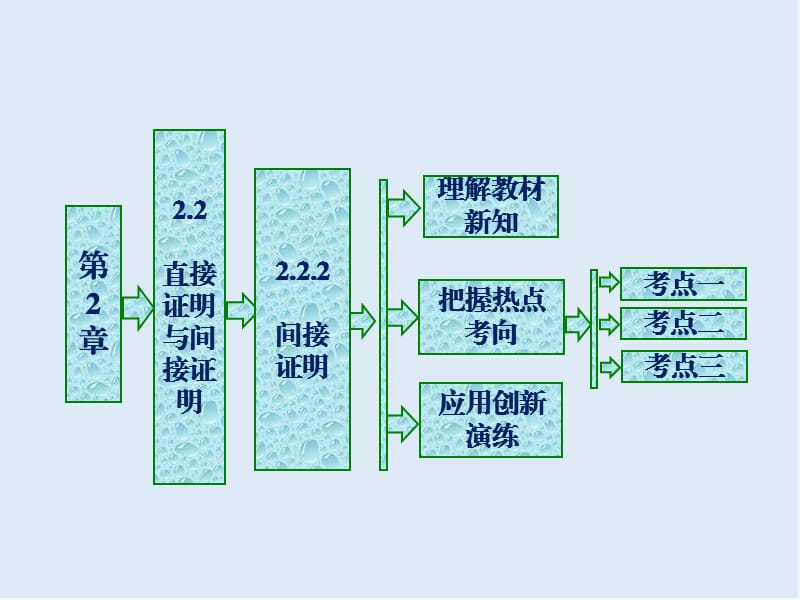 2019-2020学年高二数学苏教版选修2-2课件：第2章 2.2 2.2.2 间接证明 .ppt_第1页